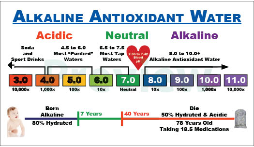 Clean Drinking Water Should You Be Concerned? Take This Quiz